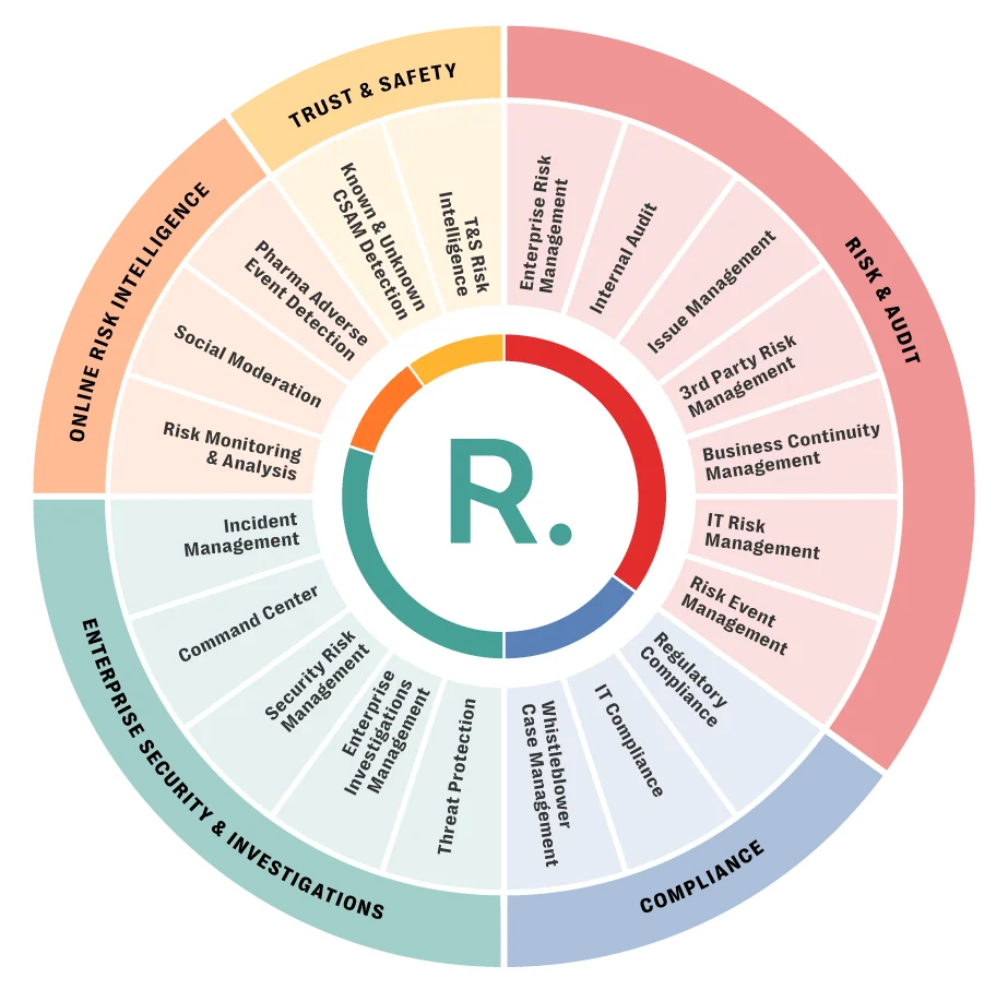 Resolver Product Wheel